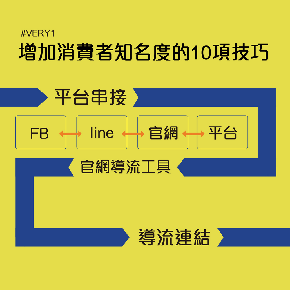 ERP系統,行銷管理,線上客服系統,CRM系統,客戶分群